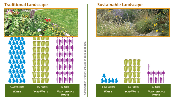 Garden/Garden &mdash; A Comparison in Santa Monica